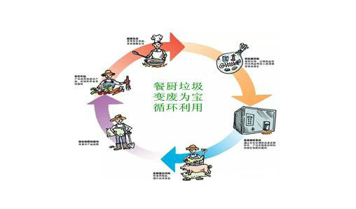 微米生物：买餐厨垃圾处理设备要看那些方面